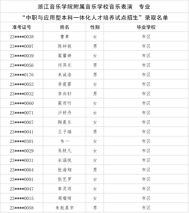 212浙江音乐学院附属音乐学校录取名单.png