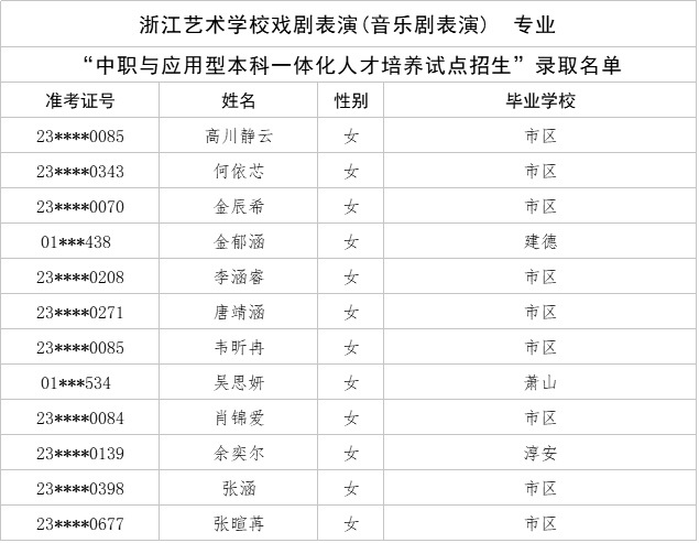 211浙江艺术学校录取名单.png