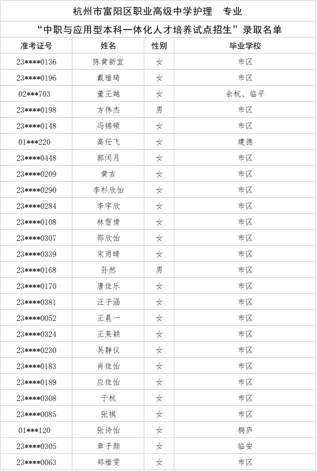 208杭州市富阳职业高级中学录取名单.png