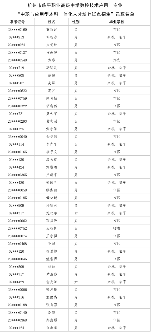 206杭州市临平职业高级中学录取名单.png