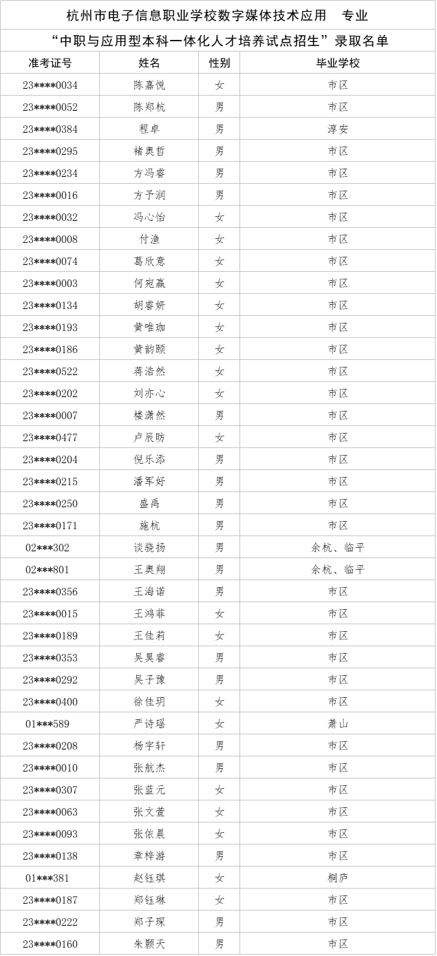 204杭州市电子信息职业学校录取名单.png