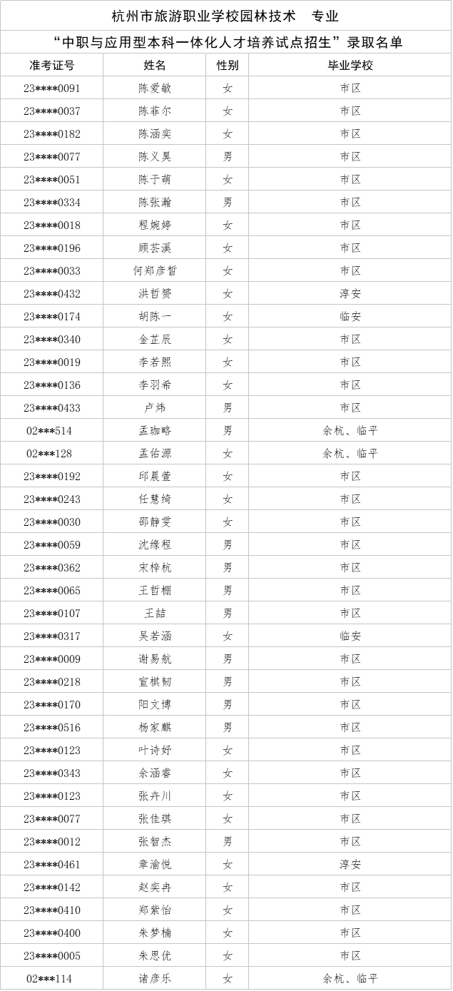 203杭州市旅游职业学校录取名单.png