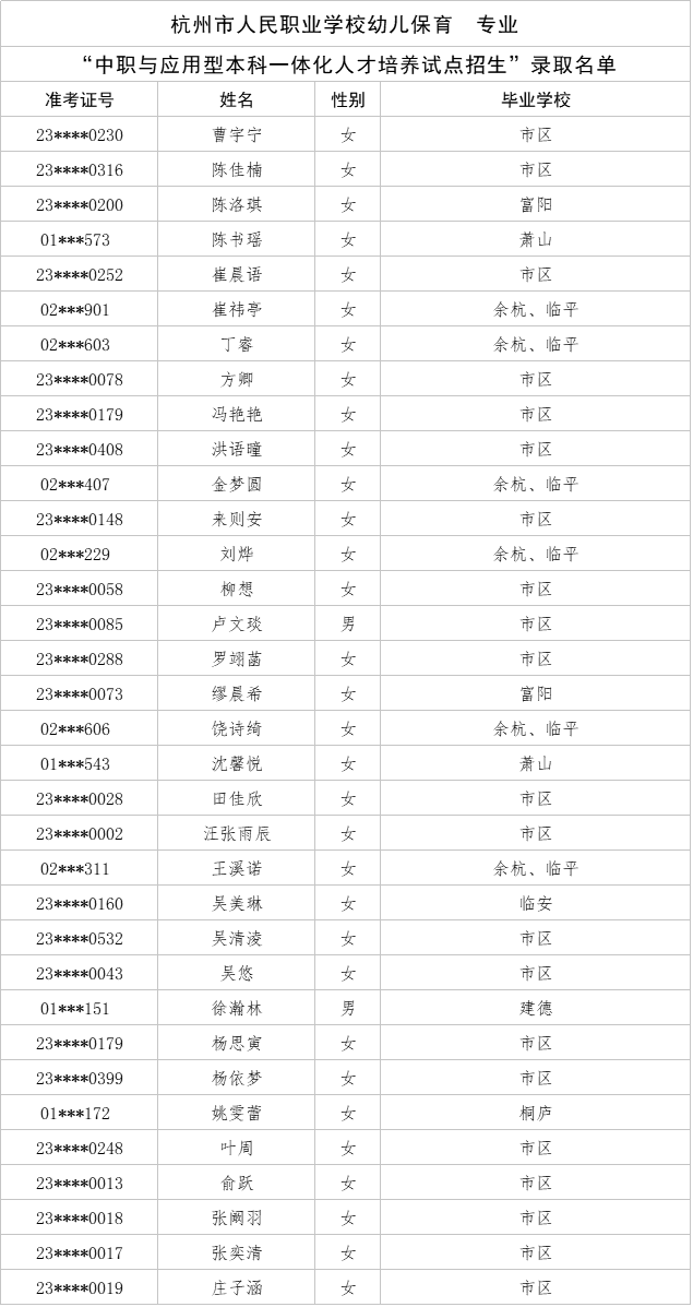 202杭州市人民职业学校录取名单.png