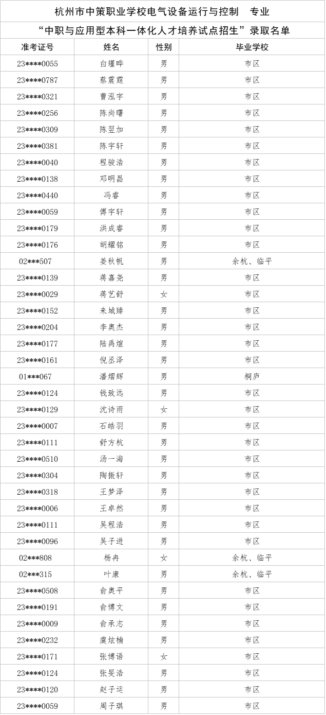 201杭州市中策职业学校录取名单.png