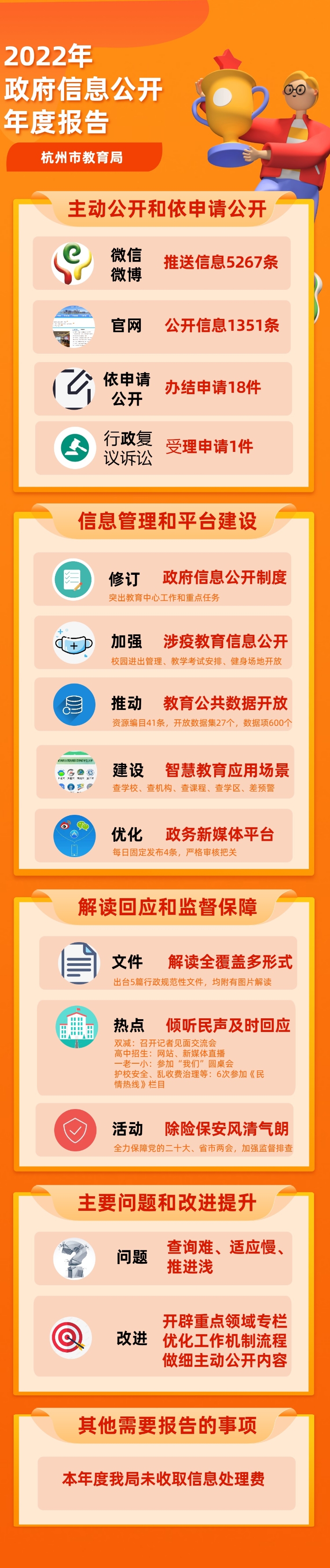 杭州市教育局2022年政府信息公开年度报告图片版.jpg