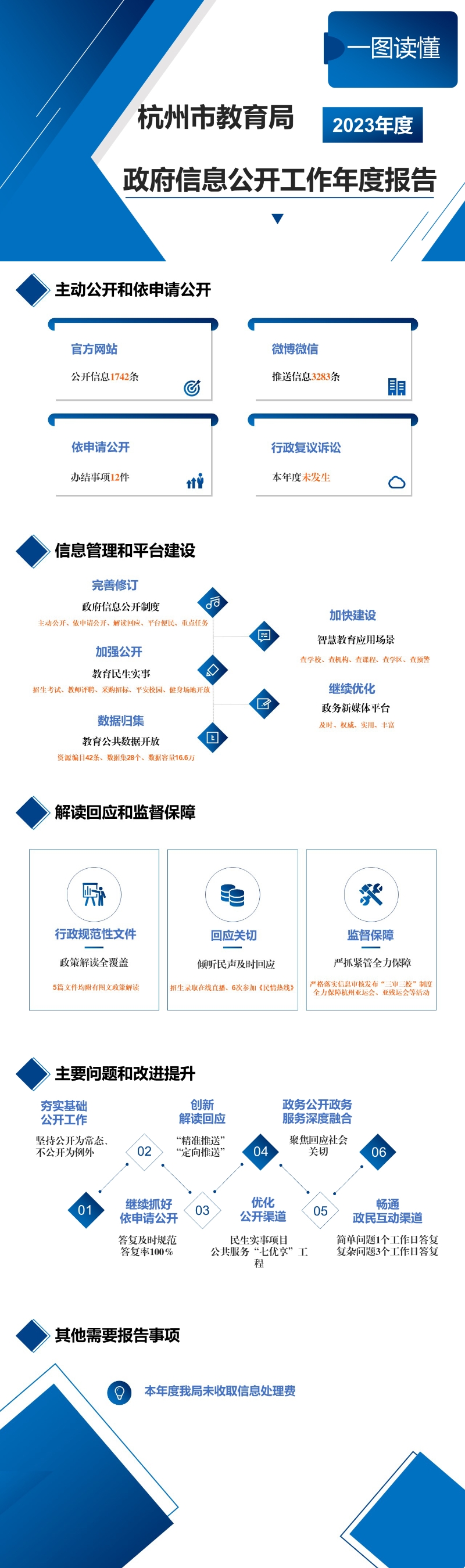 图解-杭州市教育局2023年度政府信息公开工作年度报告.jpg
